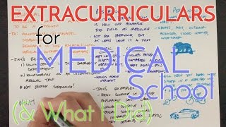 PreMed Extracurriculars for Medical School Application amp What I Did [upl. by Eadahc]