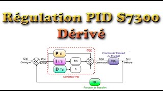 PART5 Régulation PID S7300 Dérivé [upl. by Aurthur407]