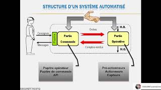 formation automatisme industrielle  introduction [upl. by Blaze]