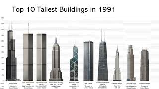 How The Worlds Top 10 Tallest Buildings Have Changed From 1870 To 2021 [upl. by Aridaj771]