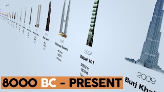 A Timeline Of The Tallest Buildings In History [upl. by Ahsea]