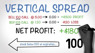 How to Make Money Trading Options  The Vertical Spread [upl. by Aivin]