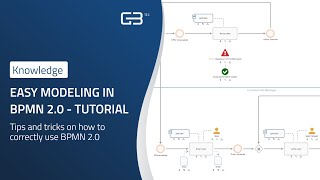 Easy modeling in BPMN 20  Tutorial [upl. by Anirtap741]