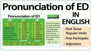 ED pronunciation in English  How to pronounce ED endings [upl. by Ahdar199]