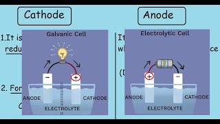 Cathode and Anode Quick differences and comparisons [upl. by Nnahgaem]