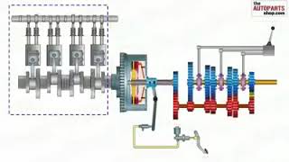 Power transfer Engine to wheel power transmission system [upl. by Izaak354]