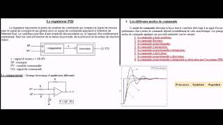 régulateur PID [upl. by Zabrine]