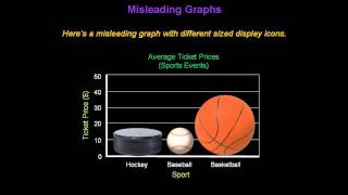 Identifying Misleading Graphs  Konst Math [upl. by Fenwick]