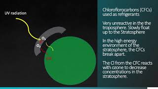 Tropospheric vs Stratospheric Ozone [upl. by Elda]