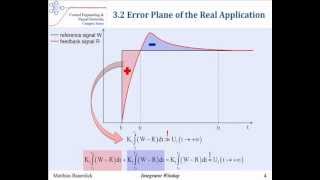 Integrator Windup  Cause Effect and Prevention [upl. by Potash910]