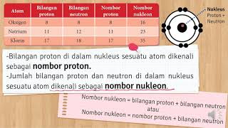 KSSM KIMIA TINGKATAN 4  BAB 23 STRUKTUR ATOM [upl. by Carilyn485]