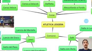 Atletica Leggera [upl. by Koslo171]