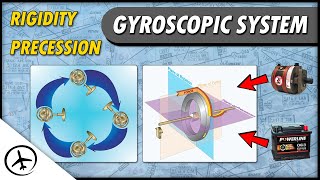 Gyroscopic System  Flight Instruments [upl. by Farland]