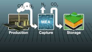 How carbon capture plant works [upl. by Sonstrom]