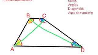 Propriétés des trapèzes [upl. by Enelaj383]