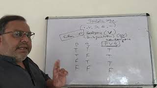 Symbolic Logic  01 Basic Rules [upl. by Anitsua]