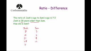 Ratio Questions involving Differences  Corbettmaths [upl. by Gnurt556]