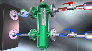 Come funzionano i separatori idraulici [upl. by Adelice]