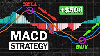 Most Effective MACD Strategy for Daytrading Crypto Forex amp Stocks High Winrate Strategy [upl. by Eki]