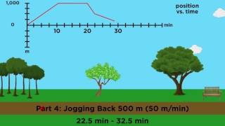 PositionVelocityAcceleration Part 2 Graphical Analysis [upl. by Owens322]