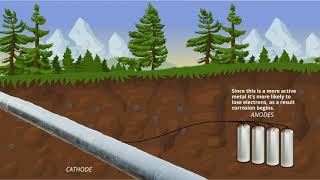 Sacrificial Anode Cathodic Protection Allied Corrosion [upl. by Sirtimed931]