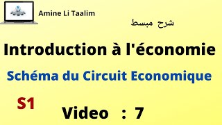 Introduction à léconomie S1  Schéma du Circuit économique [upl. by Cooley142]