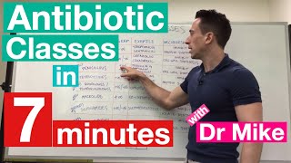 Antibiotic Classes in 7 minutes [upl. by Jane]