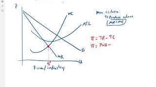 Profit Maximization  Monopoly [upl. by Forelli281]