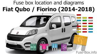 Fuse box location and diagrams Fiat Qubo  Fiorino 20142018 [upl. by Oniger22]