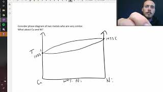 Binary phase diagrams [upl. by Auhsohey455]