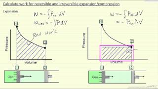 Thermodynamics  66 Reversible and Irreversible processes [upl. by Asilam147]