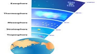 Five Layers of Earths Atmosphere [upl. by Bibbie]