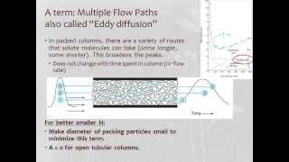 Introduction to Chromatography [upl. by Aeriell455]